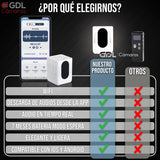 Microfono Espia Oculto WiFi Grabadora De Voz a Distancia Soporta Audio En Vivo Activada por Voz Bateria 7 Meses en Modo Espera - GDLCamaras